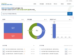 스마트팜 연구물 민간 공유 서비스 인증 화면